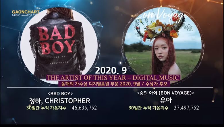 Artista del año - Digital Music - Septiembre: "Bad Boy" de Chungha y CHRISTOPHER