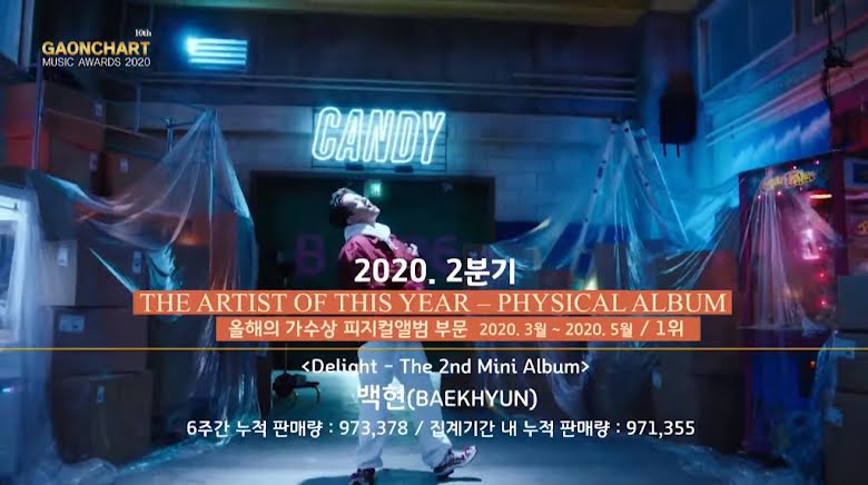 Artista del año - Álbum físico - Marzo-mayo: Delight de Baekhyun