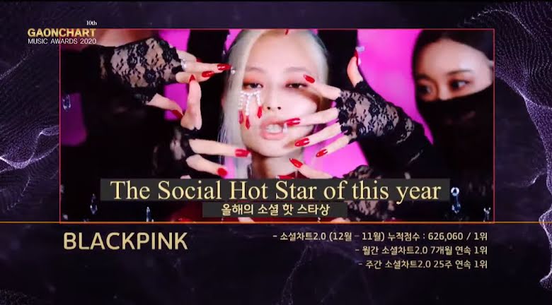 Social Hot Star del año: BLACKPINK