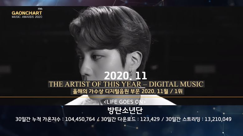 Artista del año - Digital Music - Noviembre: "Life Goes On" de BTS