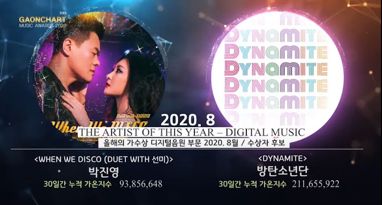 Artista del año - Digital Music - Agosto: "Dynamite" de BTS