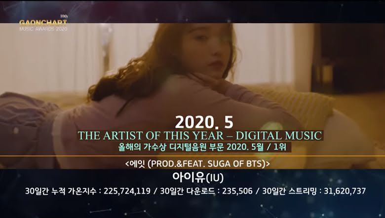 Artista del año - Digital Music - Mayo: "eight (PROD & Feat BTS’s Suga)" de IU
