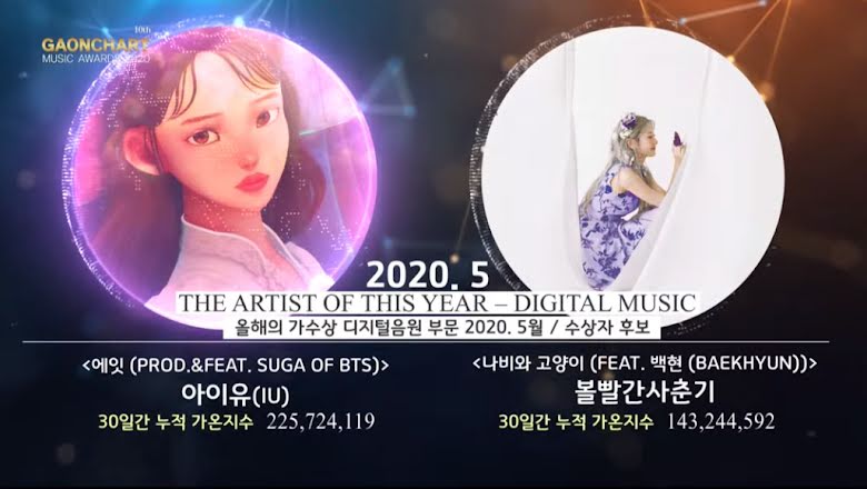 Artista del año - Digital Music - Mayo: "eight (PROD & Feat BTS’s Suga)" de IU