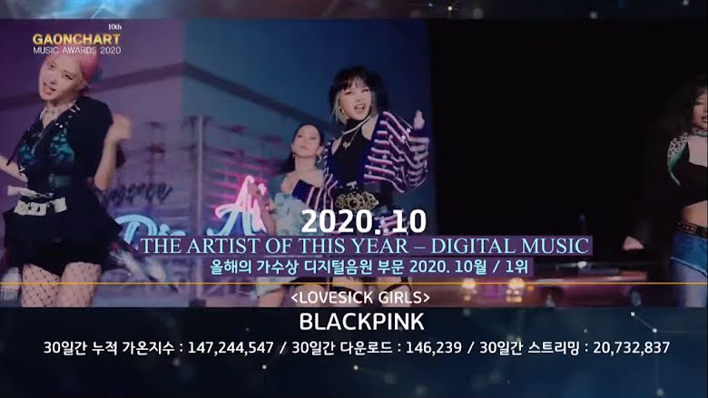Artista del año - Digital Music - Octubre: "Lovesick Girls" de BLACKPINK