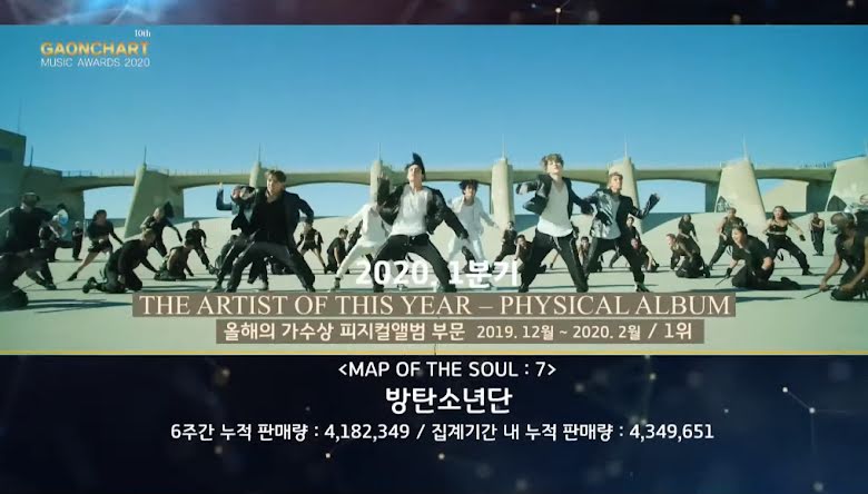 Artista de este año - Álbum físico - Diciembre-febrero: MAP of the Soul: 7 de BTS